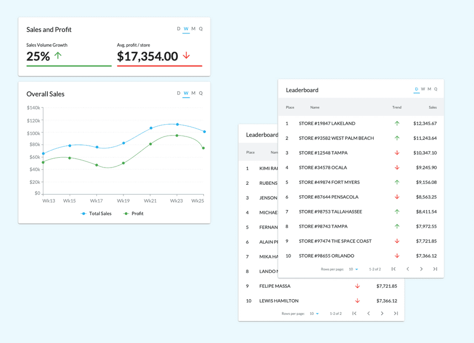 Dashboard widgets