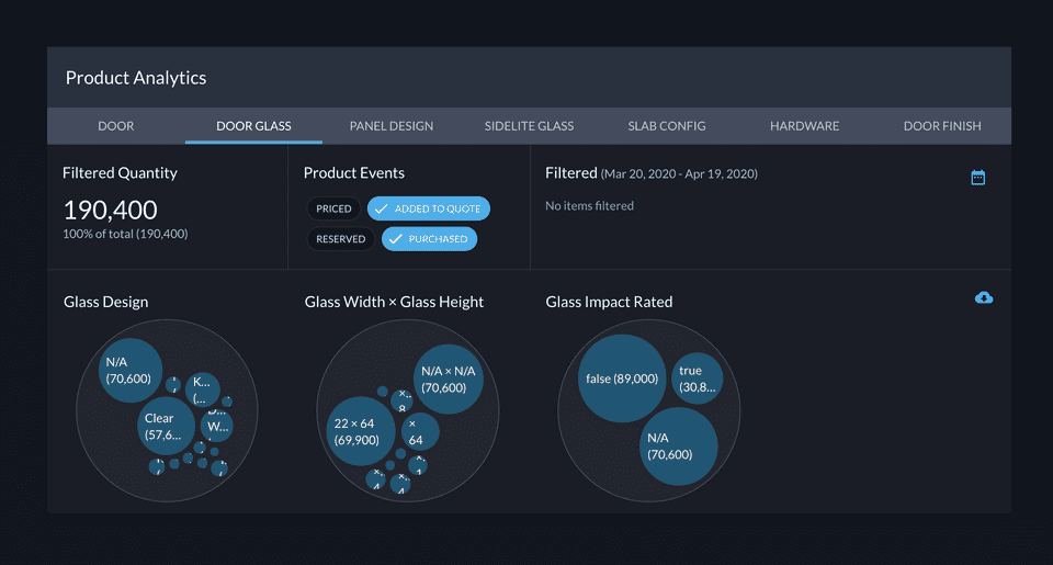 Product Analytics