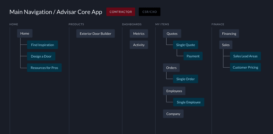 Sitemap