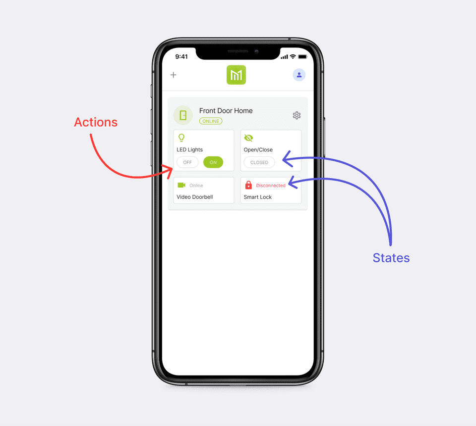 Actions and states