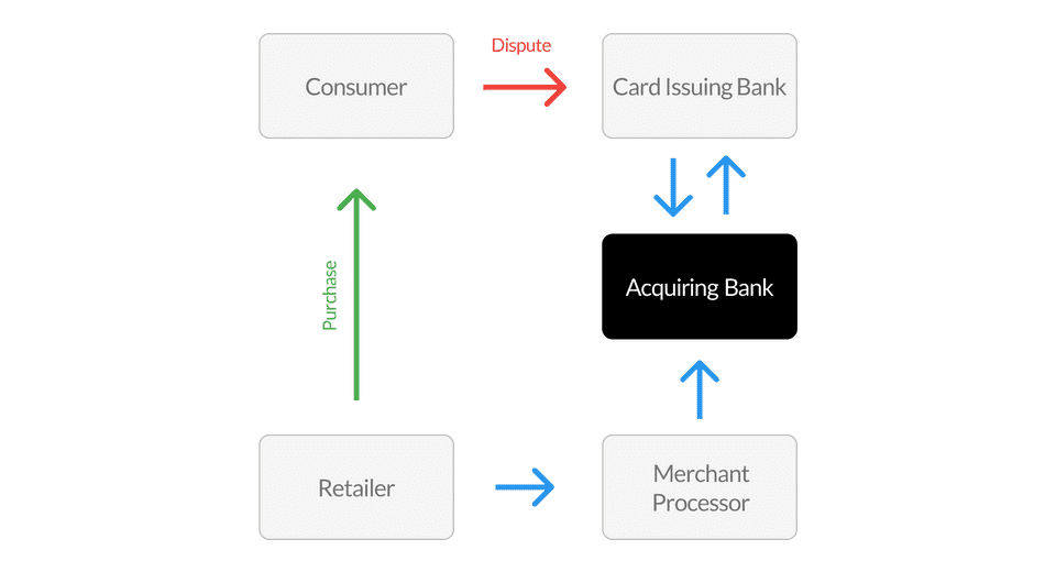 Payment Flow