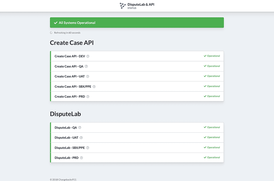 Operational Status