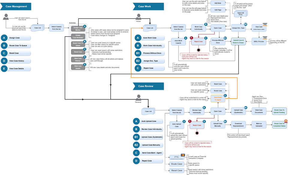 Task Map