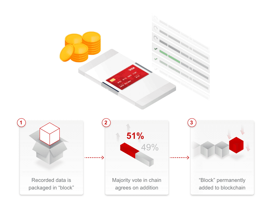 Chargebacks911 Infographic