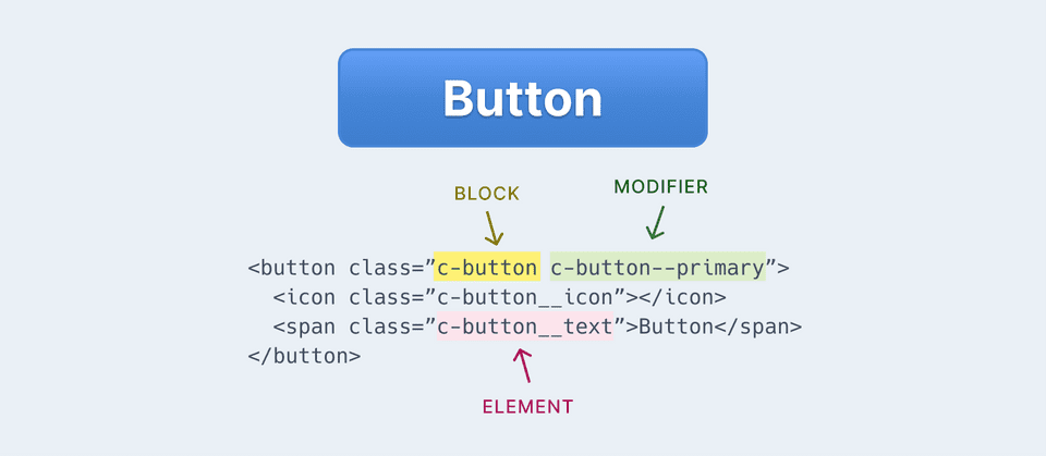 BEM CSS