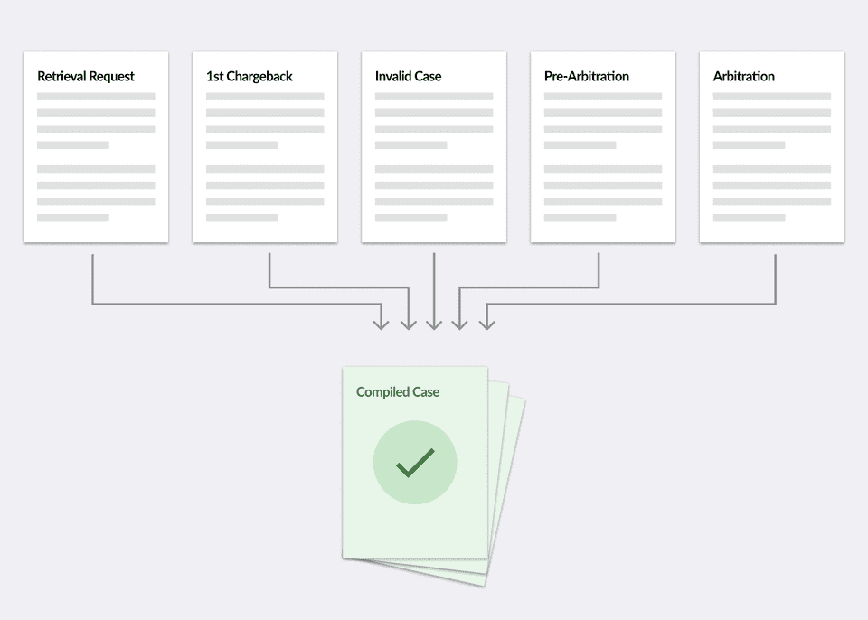 Dispute Case Process