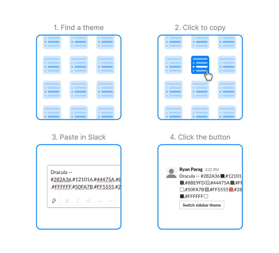 Step-by-step process