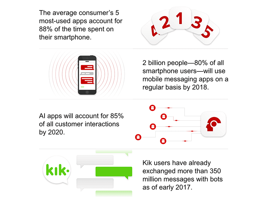 Chargebacks911 Infographic